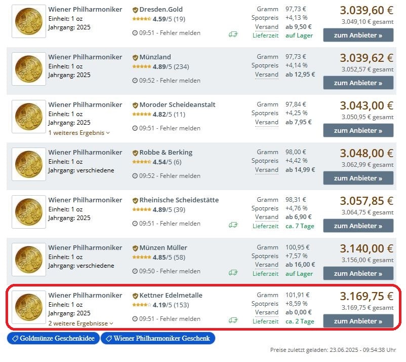 Kettner Edelmetalle Erfahrungen – ist Dominik Kettner seriös? Auf dem Vergleichsportal gold.de landen die Produkte von Kettner Edelmetalle preistechnisch häufig in den unteren Rängen