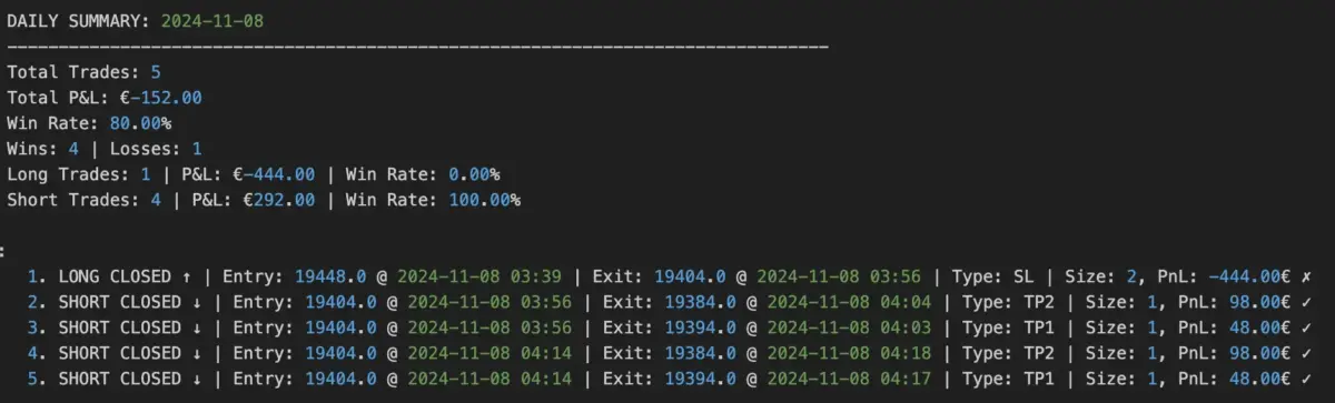 Einfache DAX Breakout-Strategie im Test – funktioniert sie wirklich? (2025) Beispiel aus dem Trading Log der Dax Strategie
