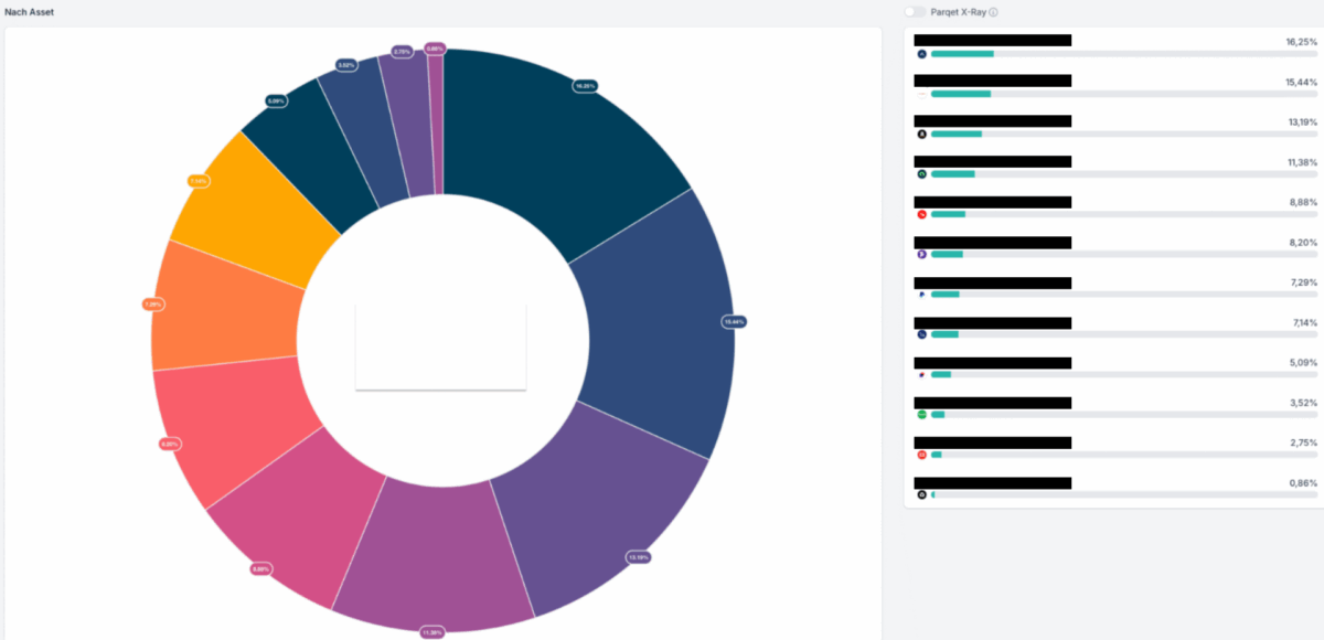 Ein weiteres Highlight sind die Einblicke in das persönliche Portfolio von Maxim Röder auf FerneroFolio