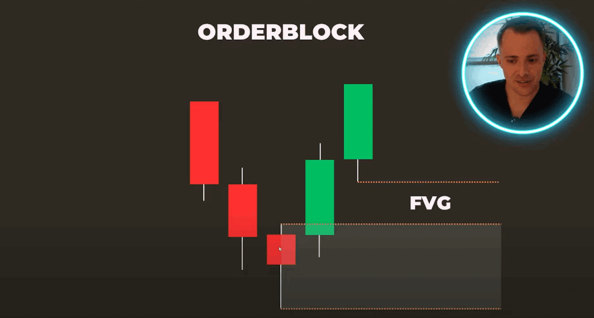 Orderblock im Trading verstehen - Definition, Erklärung, Beispiele, Fehler (2025) noc trading zeigt in seinem youtube video einen orderblock