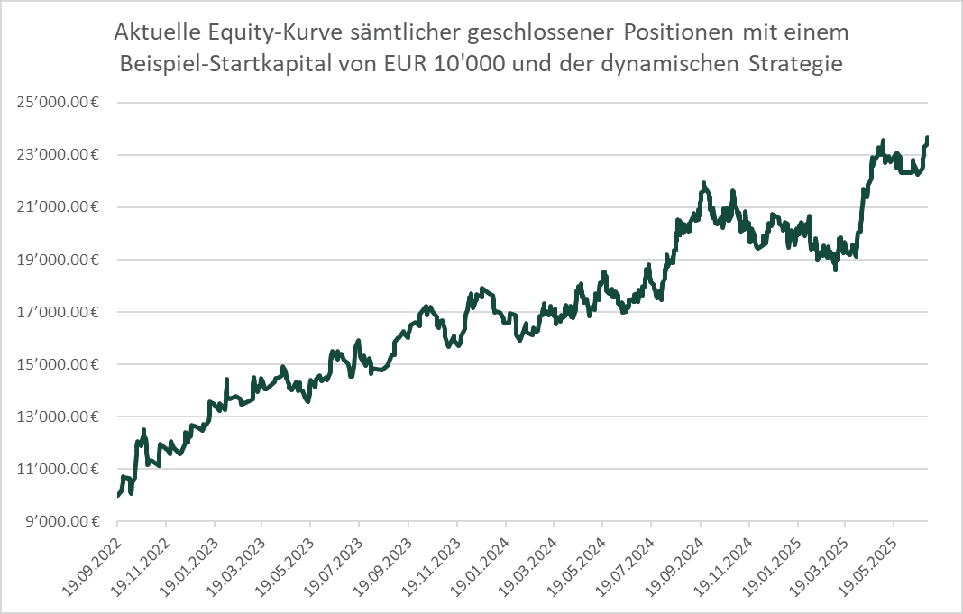 Swingtrading-Lehrgang mit Trader Mark performance 2