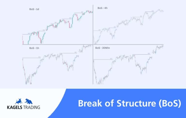 KagelsTrading Blog Thumbnail Break of Structure BoS 3