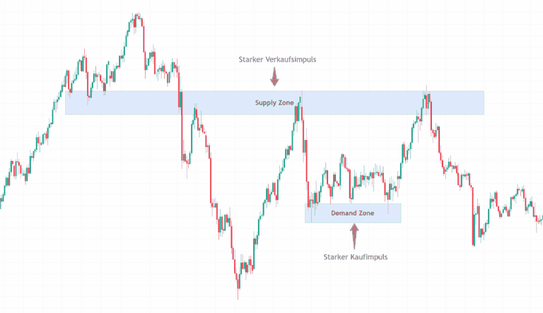 Supply and Demand Trading KagelsTrading e1753866530702