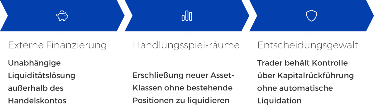 Von Cashflow bis Controlling: Finanzierungen als Element aktiver Portfoliosteuerung kagels trading.de Von Cashflow bis Controlling Finanzierungen als Element aktiver Portfoliosteuerung Bild 3