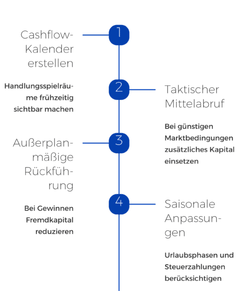 Von Cashflow bis Controlling: Finanzierungen als Element aktiver Portfoliosteuerung kagels trading.de Von Cashflow bis Controlling Finanzierungen als Element aktiver Portfoliosteuerung Bild 6