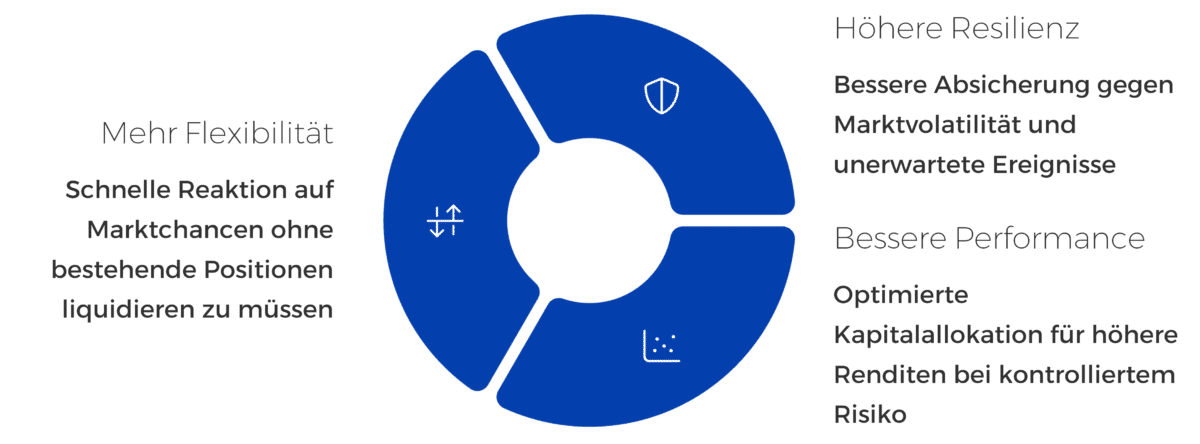 Von Cashflow bis Controlling: Finanzierungen als Element aktiver Portfoliosteuerung kagels trading.de Von Cashflow bis Controlling Finanzierungen als Element aktiver Portfoliosteuerung Bild 9