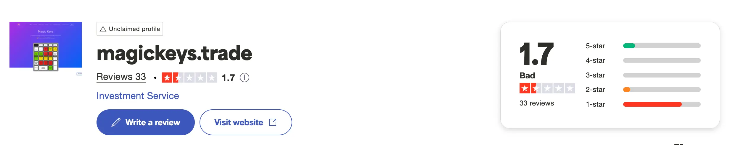 Magic Keys Erfahrungen: Dieses Forex Tool spaltet die Trader (2025) Trustpilotbewertungen von Magic Keys