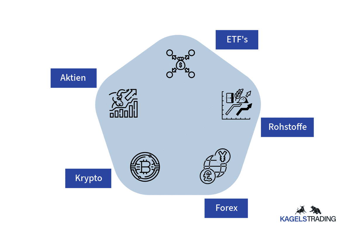 Trendfolgestrategien: So tradest du erfolgreich Trends (2025) Beste Trendfolgestrategie-Märkte
