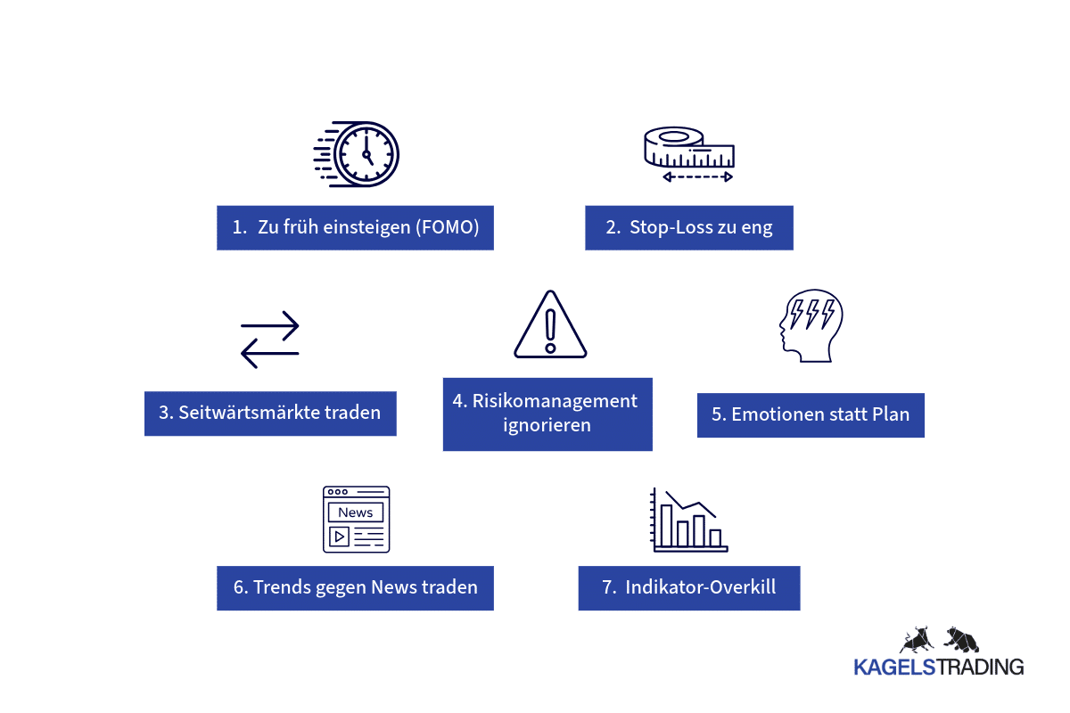 Trendfolgestrategien: So tradest du erfolgreich Trends (2025) Fehler bei der Trendfolgestrategie