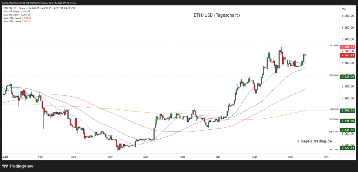 Ethereum Prognose diese & nächste Woche – Wie geht es weiter mit ETH/USD? Chart Ethereum-ETHUSD-Prognose-Tageschart-4.663-US-Dollar