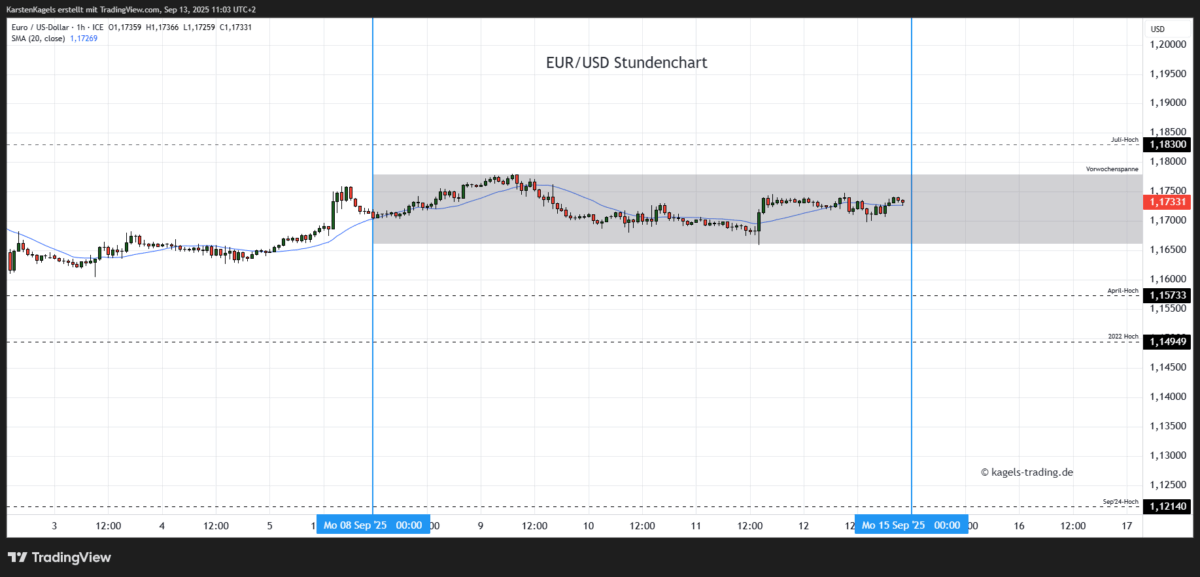 EUR/USD Prognose heute, morgen & nächste Woche und darüber hinaus Euro-Dollar-Prognose-Montag-heute-Woche-38