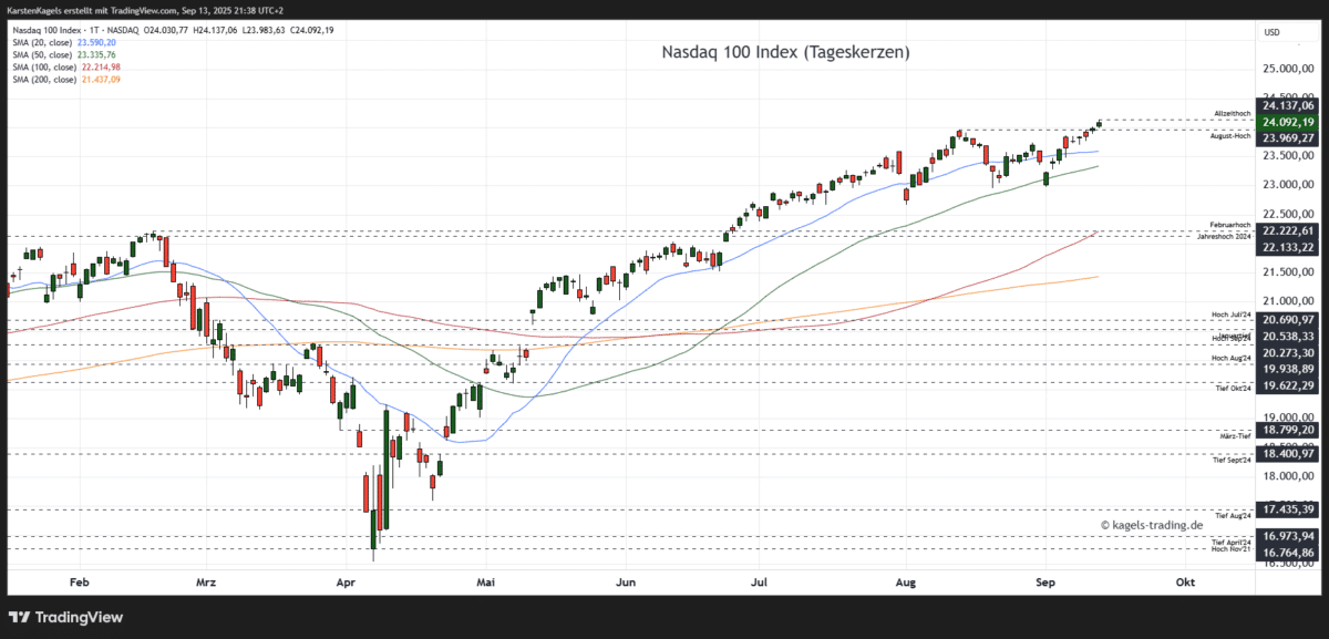 Nasdaq 100 Kursprognose und Chartanalyse (NDX) – wie geht es weiter? NDX 100 Prognose Tageschart bei 24.092 Punkten