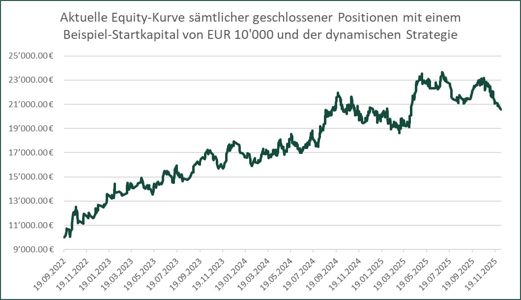 trader mark performance
