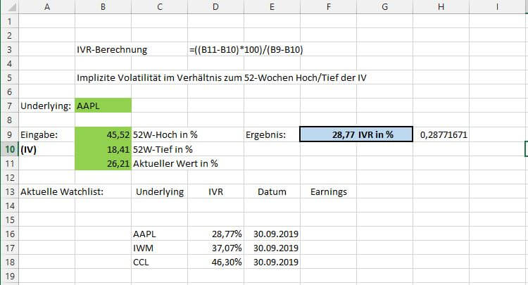 Der Short Call: Verkauf oder Schreiben einer Kaufoption – Erklärung und Beispiele (2025) Excel-Tabelle mit dargestellter Berechnung des IV-Ranking von Apple