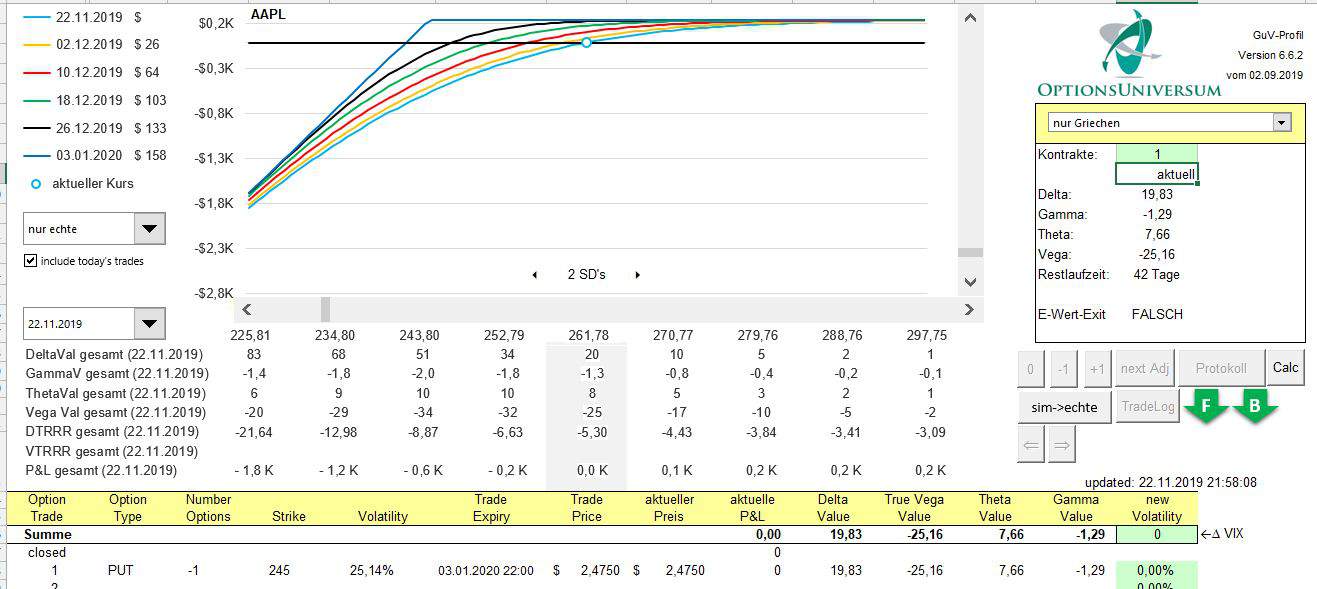Was ist ein Short Put? Verkauf oder Schreiben einer Verkaufsoption - Erklärung und Beispiele (2025) Screenshot mit GuV Profil – Short Put auf Apple von Optionsuniversum
