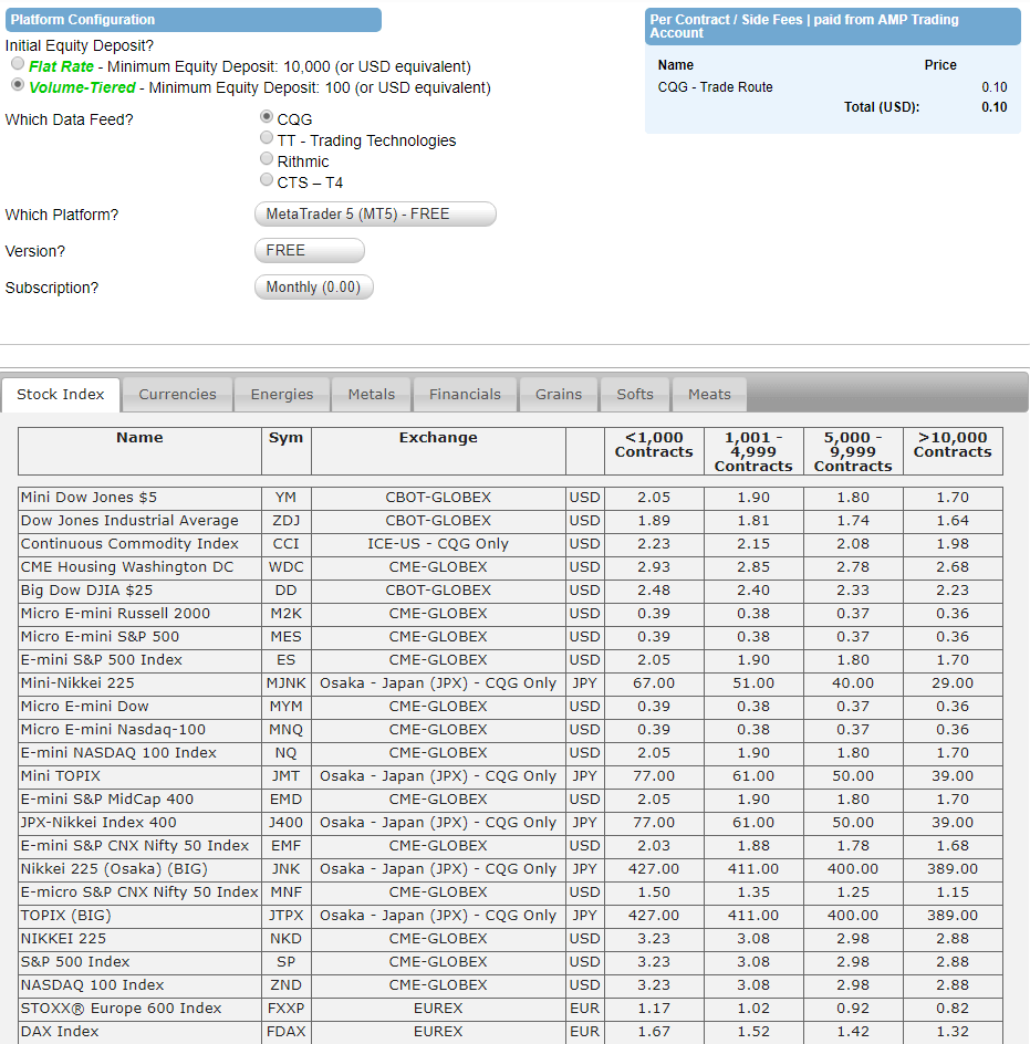 AMP Futures / AMP Global – Erfahrungen des günstigen US-Futures Brokers (2025) Die Kommissionen bei AMP Global für Futures im Überblick