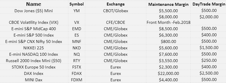 AMP Futures / AMP Global – Erfahrungen des günstigen US-Futures Brokers (2025) Margin AMP Futures für Daytrading