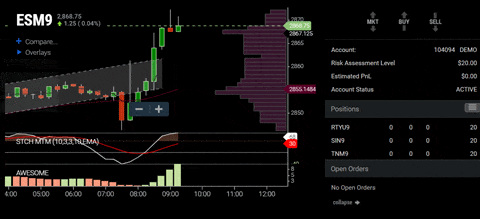 Infinity Futures, der beliebte Online-Broker im Fokus: Erfahrungen, Kosten, Seriosität, Test (2025) Das Charting in der Software AT Charts.