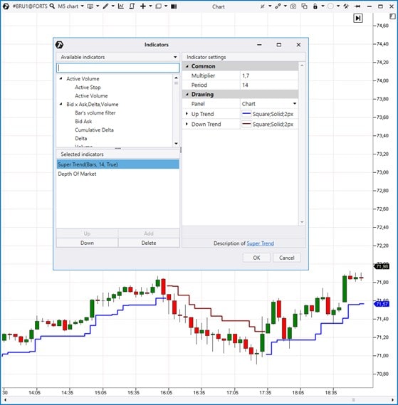 Der Supertrend Indikator - Welche Bedeutung hat er im Trading? (2025) Screenshot der ATAS-Handelsplattform mit dem geöffneten Einstellungsfenster für den Supertrend-Indikator. Die Parameter wie Multiplikator (1,7) und Periode (14) sind sichtbar. Im Chart darunter ist der Supertrend-Indikator mit blauem und rotem Verlauf für Auf- und Abwärtstrends dargestellt.