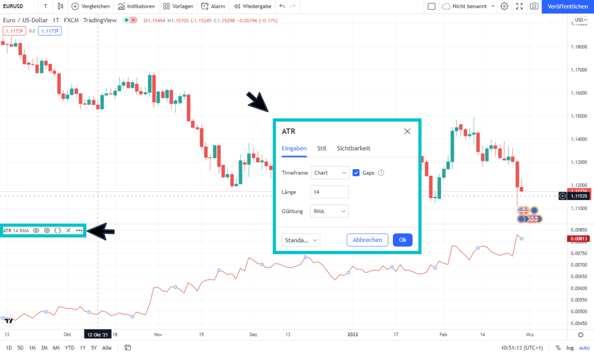 ATR - Den Average True Range Indikator im Trading nutzen (2025) Screenshot von TradingView mit geöffnetem Einstellungsfenster für den ATR (Average True Range) Indikator. Der EUR/USD-Chart ist im Hintergrund sichtbar. Das Einstellungsmenü zeigt Optionen für den Timeframe, die Periodenlänge (14) und die Glättung (RMA). Links unten ist die ATR-Anzeige mit einem Pfeil markiert. Die Bildunterschrift lautet: 'ATR Indikator – Einstellungen bei Tradingview'.