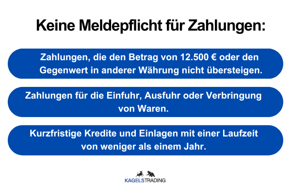 Die AWV-Meldepflicht & Trading – alles, was du wissen musst! Die Grafik zeigt eine Übersicht, wo keine Meldepflicht für Zahlungen besteht.
Zahlungen, die unter 12.500 Euro betragen.Zahlungen für die Einfuhr, Ausfuhr oder Verbringung von Waren, kurzfristige Kredite und Einlagen mit einer Laufzeit von weniger als einem Jahr.