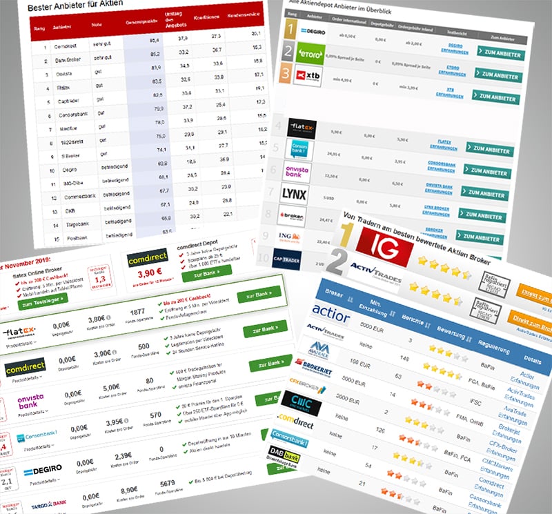 So finden Sie den richtigen Aktien-Broker (2025) Testergebnisse bei Aktien-Brokern