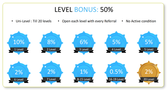 Earn.World Erfahrungen (2025) – wie seriös ist die Krypto-Plattform wirklich? Als das Unternehmen noch Streakk hieß, wurde sogar noch bis in das zwanzigste Level der Downline vergütet
