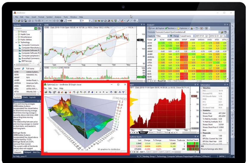AmiBroker.com: Vorstellung der Analysesoftware (2025) AmiBroker 3D Optimierungs Chart