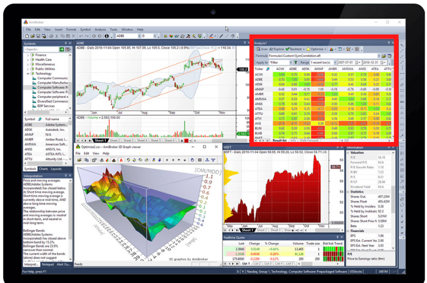 AmiBroker.com: Vorstellung der Analysesoftware (2025) AmiBroker Analysefenster