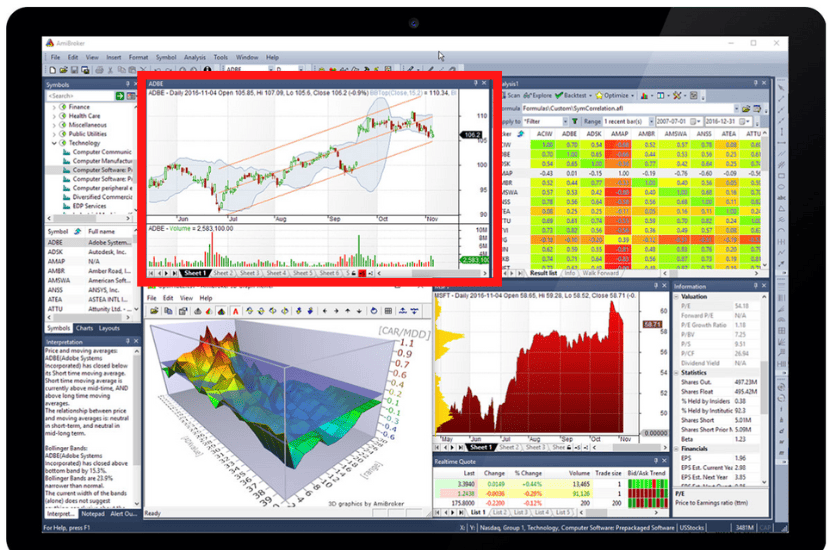 AmiBroker.com: Vorstellung der Analysesoftware (2025) Charts & Zeichentools