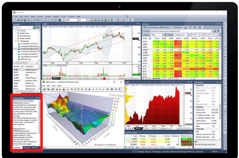 AmiBroker.com: Vorstellung der Analysesoftware (2025) AmiBroker interpretation der Indikatoren