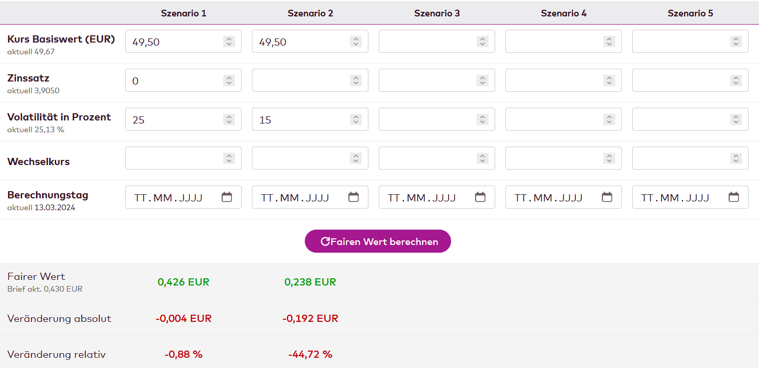 Was sind Optionsscheine? Der komplette Guide (2025) Ansicht des Einflusses einer Volatilitätsänderung bei einem Optionsschein im Optionsscheinrechner.