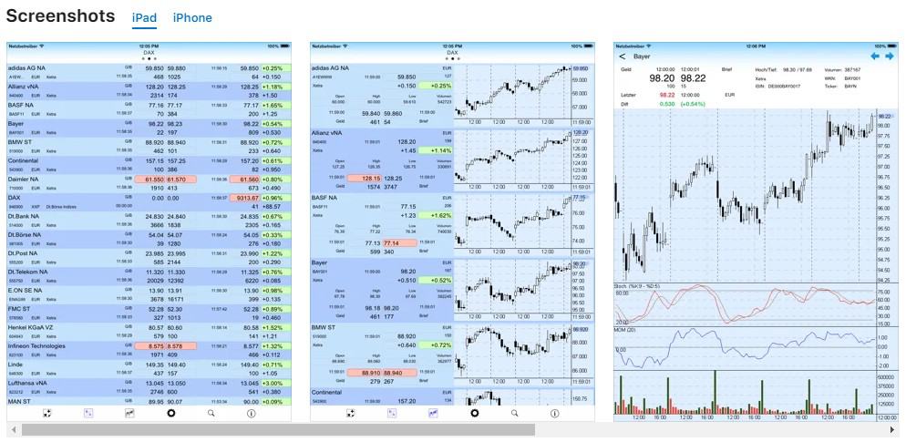 Tai-Pan Börsensoftware Erfahrungen | End-of Day und Realtime - Features (2025) Tai Pan Realtime App Screenshot