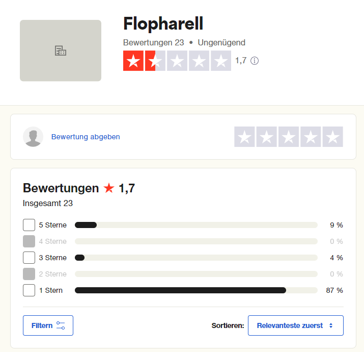 Flo Pharell im Test – was steckt hinter dem Finfluencer aus Dubai? Auf Trustpilot fallen die Erfahrungen und Bewertungen mit Flo Pharell überwiegend negativ aus
