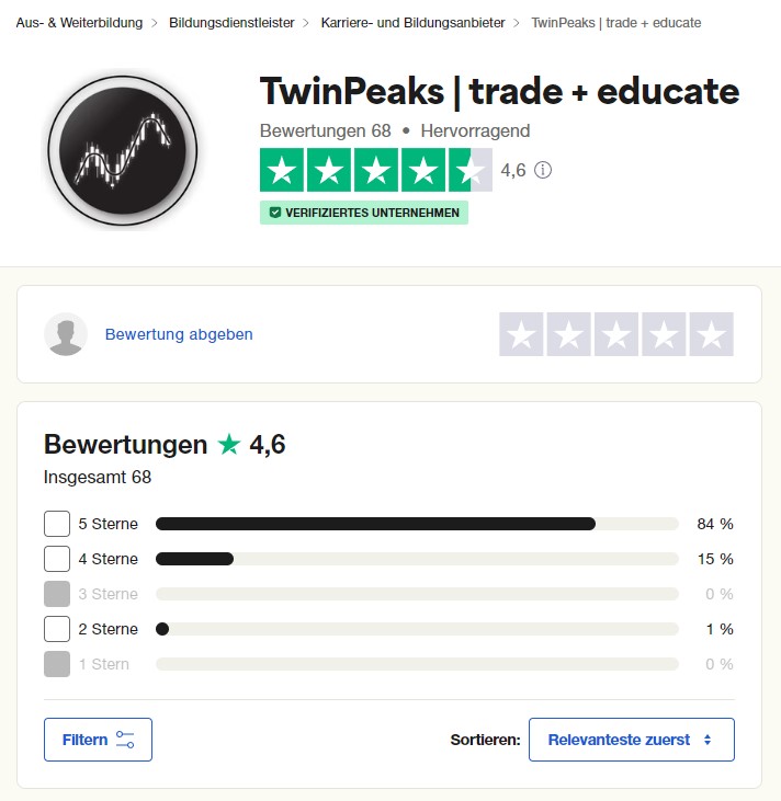 TwinPeaks Erfahrungen – die Handelssysteme von Tpte.de im Test (2025) Auf Trustpilot fallen die Erfahrungen und Bewertungen zu TwinPeaks sehr positiv aus