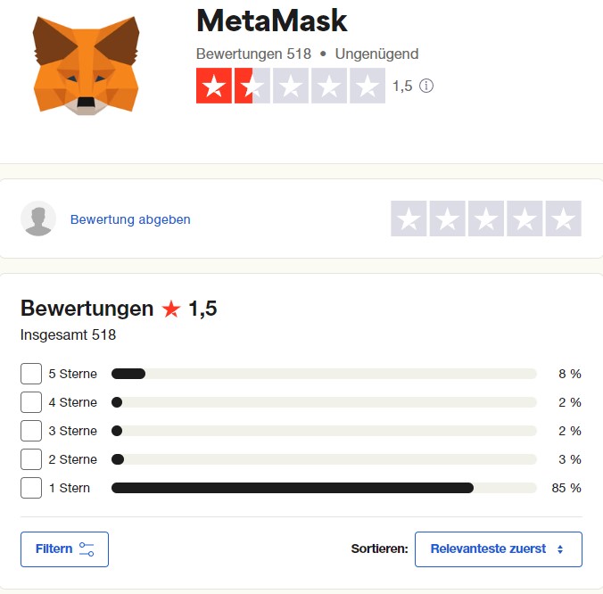 MetaMask Erfahrungen (2025) – wie sicher ist die Krypto-App? Auf Trustpilot fallen die MetaMask Wallet Erfahrungen überwiegend negativ aus