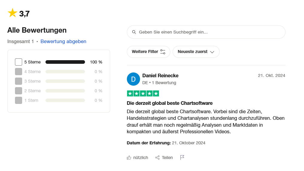 AnFin Erfahrungen – Lohnt sich die Chartsoftware von Formationstrader? Auf Trustpilot findet sich bisher nur 1 Bewertung zur Chartsoftwarte AnFin