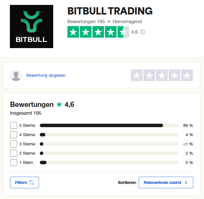 Bitbull Trading – Erfahrungen mit der TradeMania Akademie von Bastian Keller (2025) Auf Trustpilot sind die meisten Erfahrungen und Bewertungen zu Bitbull Trading positiv