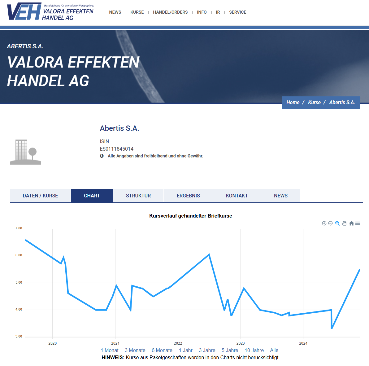 Valora Effekten Handel AG (VEH) – Kursliste, Kosten & Erfahrungen Auf der Webseite von Valora Effekten Handel finden sich die wichtigsten Informationen zu den einzelnen Aktien und Wertpapieren