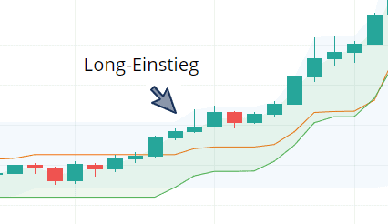 Der Supertrend Indikator - Welche Bedeutung hat er im Trading? (2025) Chart mit Supertrend-Indikator, der eine Ausbruchstrategie für einen Long-Einstieg zeigt. Ein blauer Pfeil markiert den Long-Einstieg, nachdem der Kurs über den Supertrend-Indikator ausbricht und dieser grün bleibt. Die Kerzen zeigen eine starke Aufwärtsbewegung nach dem Ausbruch.