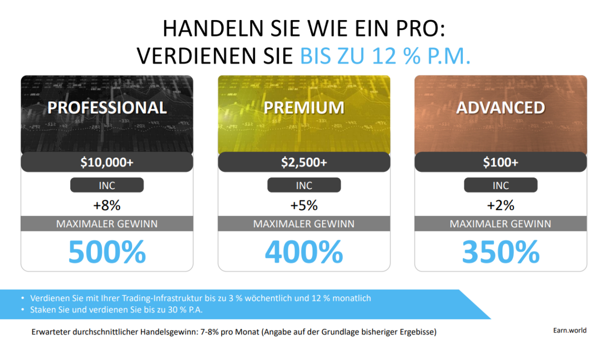 Earn.World Erfahrungen (2025) – wie seriös ist die Krypto-Plattform wirklich? Auszug aus der Earn World Präsentation über die Infra Trading Produkte