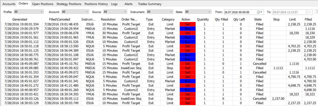 MultiCharts Software - Test und Erfahrungen (2025) Der automatisierte Handel in MultiCharts und der dazugehörige Order and Position Tracker.