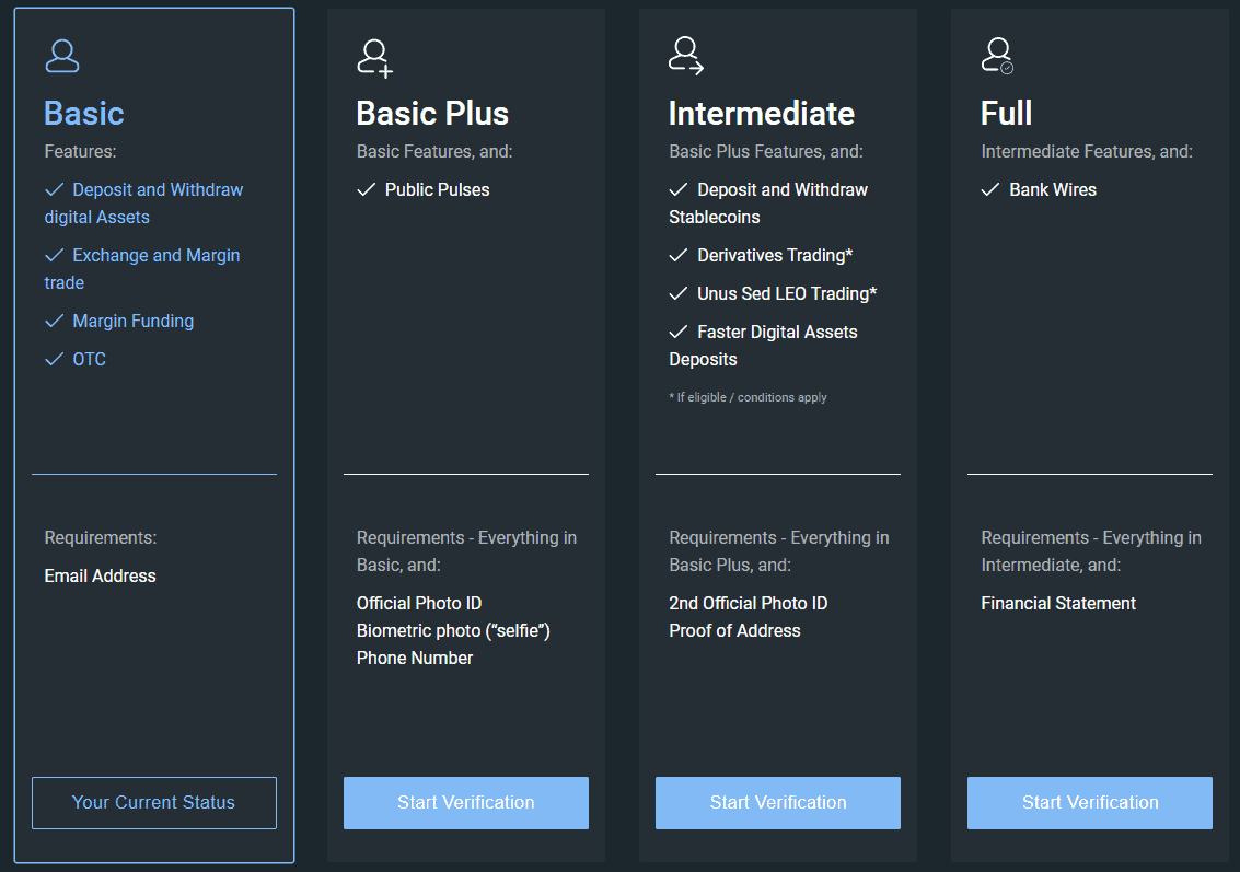 Bitfinex.com - Kryptowährungen kaufen und verkaufen (2025) Unterschiedliche Verifizierungsstufen bei Bitfinex