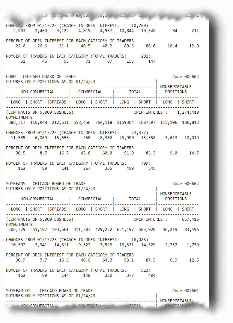CoT Daten und CoT Report als Trader verstehen und im Trading erfolgreich nutzen (2025) Ausschnitt eines Commitments of Traders (COT) Reports für den Chicago Board of Trade (CBOT). Der Bericht zeigt Futures-Positionen für Mais und Sojabohnen mit detaillierten Angaben zu den Kategorien 'Non-Commercial', 'Commercial' und 'Nonreportable Positions'. Enthalten sind Daten zu offenen Kontrakten, Änderungen im Open Interest, prozentualer Verteilung und Anzahl der Trader in den jeweiligen Kategorien.