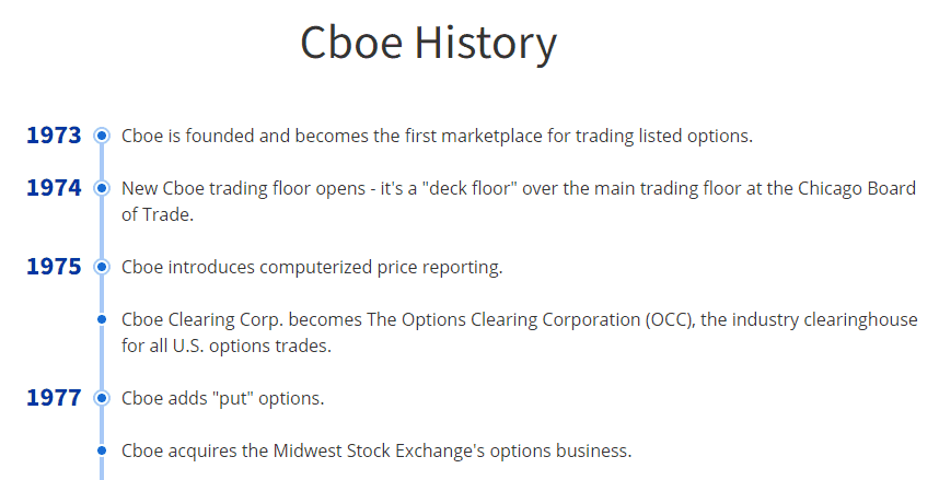 Cboe - Globale Märkte - mehr als nur eine Optionsbörse (2025) Die Geschichte von CBOE Global Markets beginnt mit der Gründung im Jahr 1973