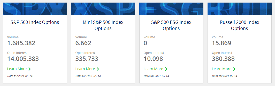 Cboe - Globale Märkte - mehr als nur eine Optionsbörse (2025) Auswahl verfügbarer Optionen auf US-Aktienindizes an der CBOE