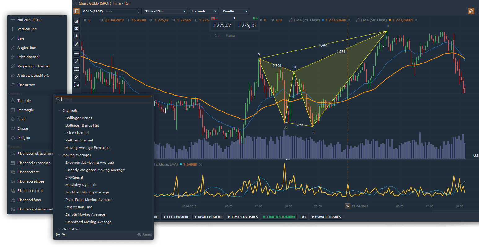 Quantower Erfahrungen & Test der Handelsplattform (2025) Das Bild zeigt Screenshots des Chartings von Quantower.