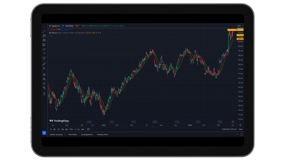 TradingView Schulung TradingView Schulung Kagels Trading, Chart und Layout einrichten bei Tradingview