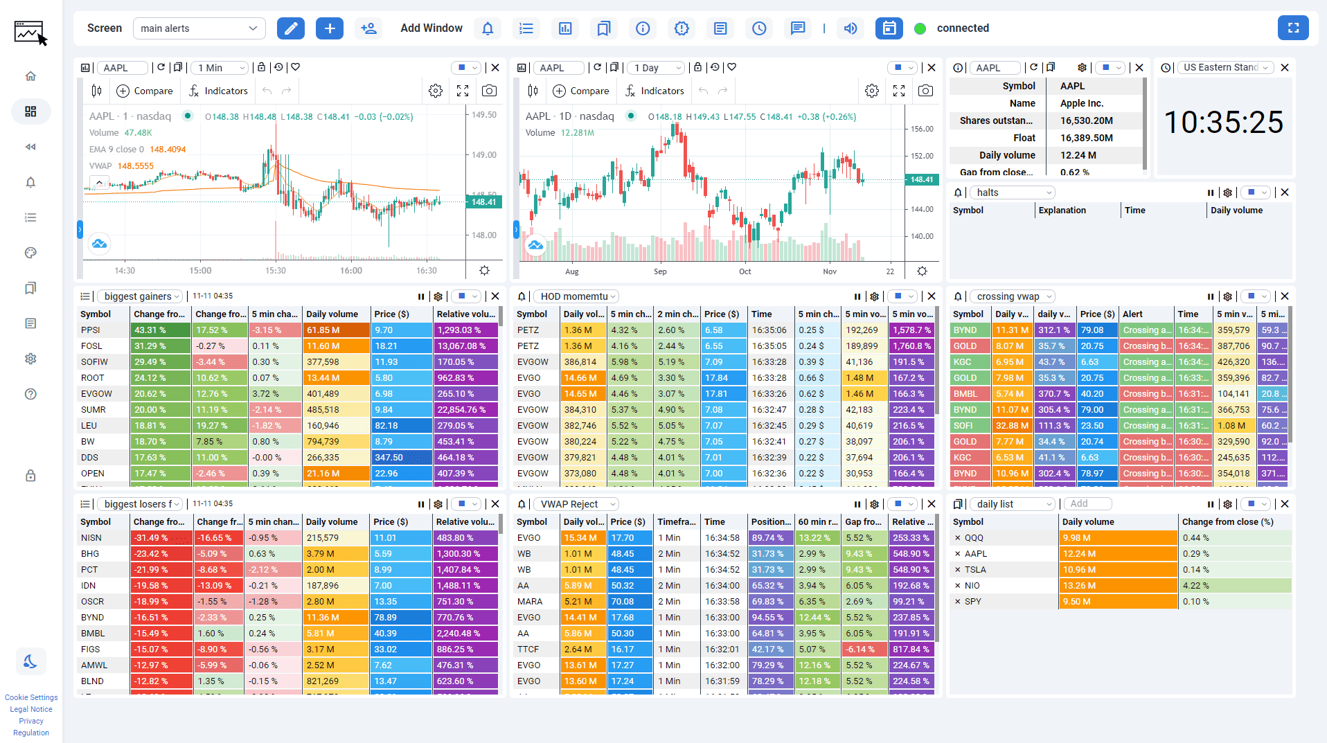 ChartsWatcher: Der umfangreiche Profi-Marktscanner (2025) Bildschirmanordnung bei Chartswatcher im Beispiel – Das Dashboard