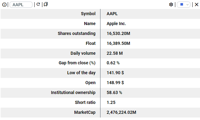 ChartsWatcher: Der umfangreiche Profi-Marktscanner (2025) Kachel mit Daten zum ausgewählten Symbol – Chartswatcher